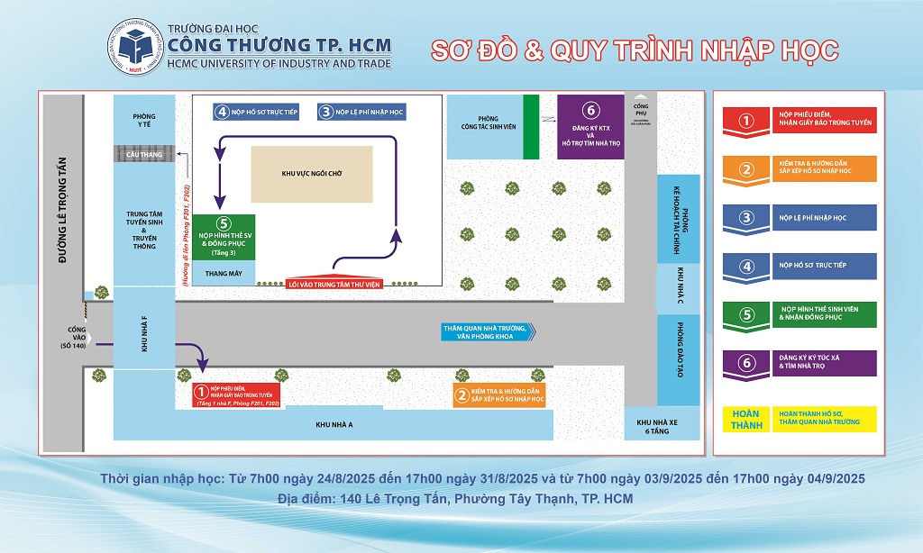 Hướng dẫn tân sinh viên nhập học 2025-2026