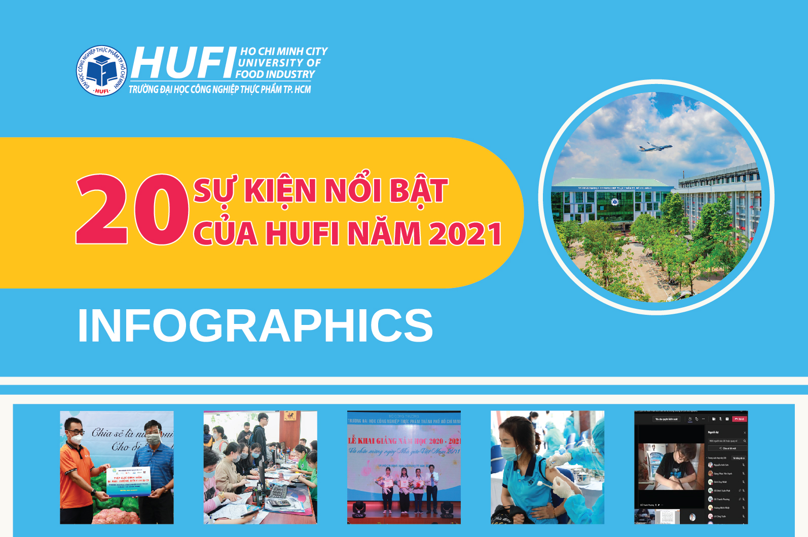 Infographics: 20 sự kiện nổi bật của Trường Đại học Công nghiệp Thực phẩm TPHCM năm 2021