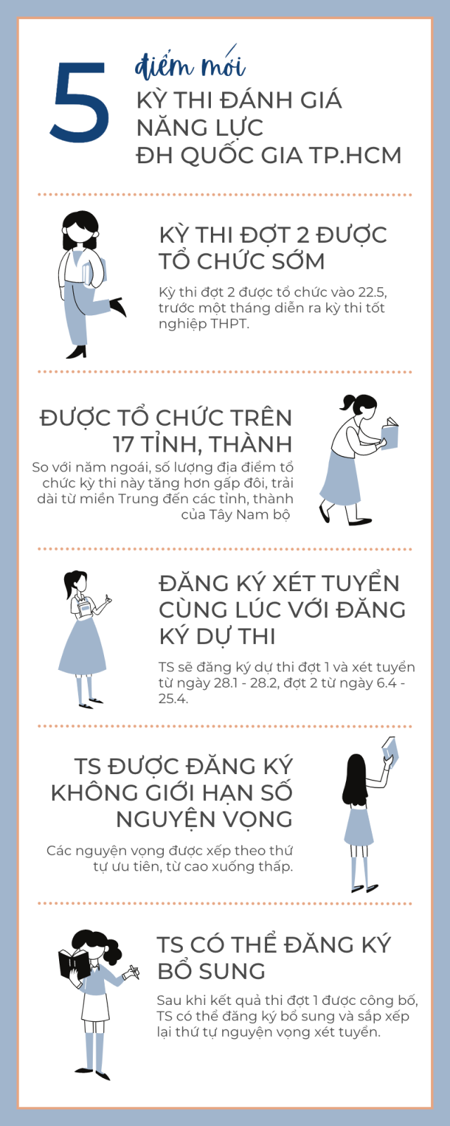 Những điểm mới trong kỳ thi Đánh giá năng lực ĐH Quốc Gia TP.HCM 2022 - Ảnh 1